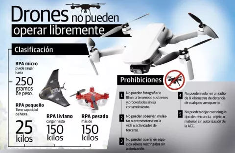 Prohíben el sobrevuelo de drones en todas las cárceles de Panamá