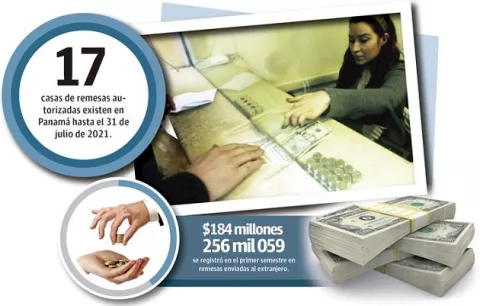 Remesas enviadas desde Panamá superan $184 millones 