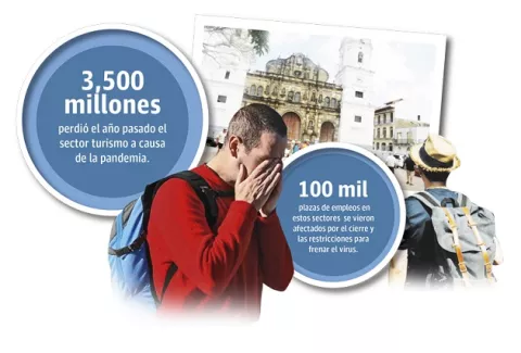 Turismo y aviación, sectores claves para la recuperación económica