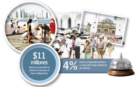 El turismo, sector clave para la recuperación económica