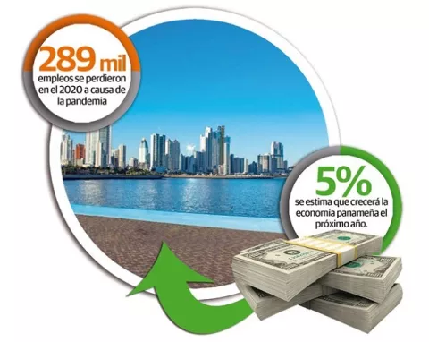 Pronostican crecimiento económico hasta 13% tras pandemia