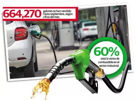 Ventas de gasolina en estaciones no logra recuperarse
