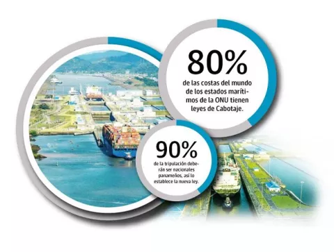 'Panamá volverá a soñar con ser la capital marítima del mundo'