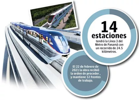 MPSA debe exigir calidad en la construcción de la Línea 3