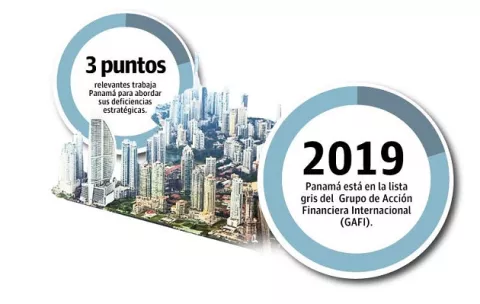 Panamá sigue sin cumplir en el intercambio  de información fiscal