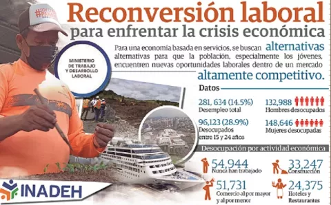 Ministerio de Trabajo se encamina a capacitar para cambiar