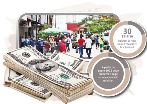 Aumento de salario mínimo podría provocar despidos