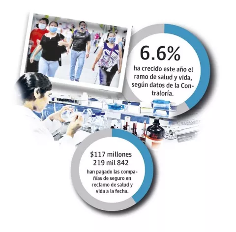 Costo de las primas de seguro podrían aumentar  