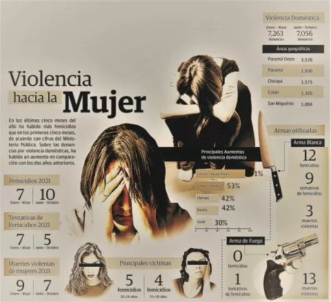 Una sociedad más violenta se ensaña contra la mujer