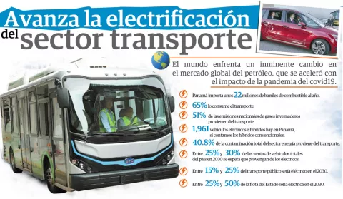 Panamá  acelera el uso  de los  vehículos eléctricos para reducir la contaminación ambiental