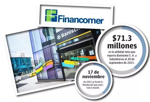 Banistmo S.A. absorbe las operaciones de Financomer