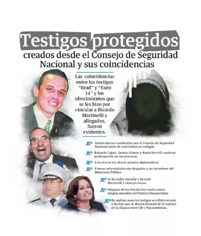 'Euro 14' y 'Brad', testigos creados para perseguir a Ricardo Martinelli, familiares y exfuncionarios