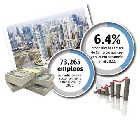 Crecimiento económico podría cerrar el año en 13%