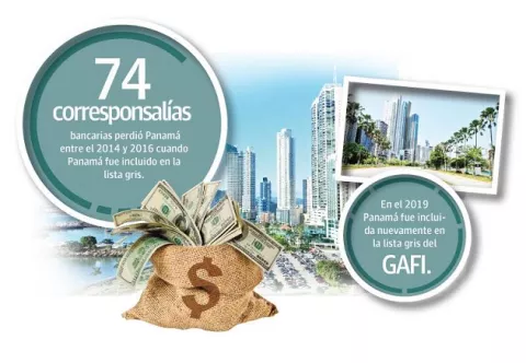 Panamá intenta salir de las listas grises