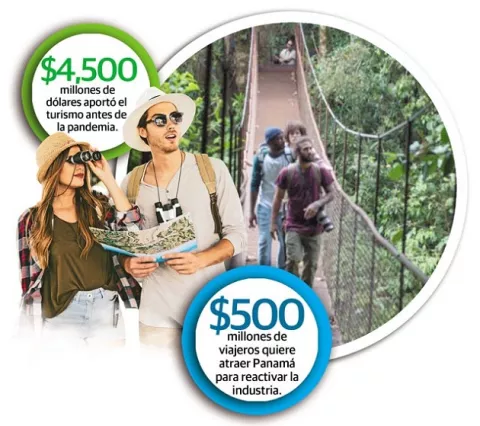 Panamá se preparar para ofertar el turismo de aventura
