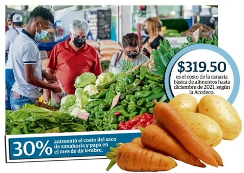 Productos agrícolas sufrirán un ajuste entre 6% y 7%