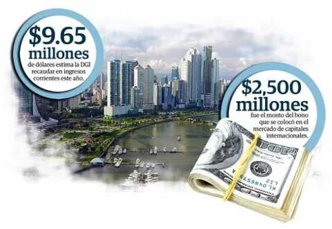 Panameños preocupados por aumento de la deuda pública 