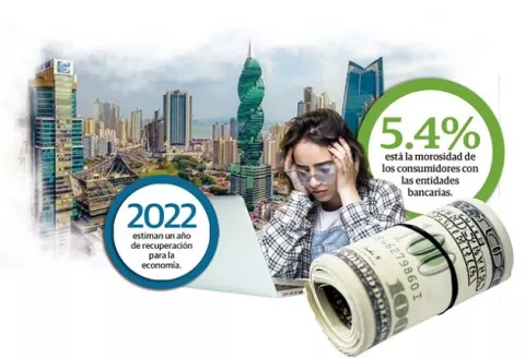 Préstamos nuevos se reactivan, pero lejos de los niveles del 2019