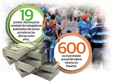 Economía crece, pero panorama laboral es incierto