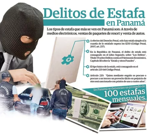 Unas 100 denuncias por delitos de estafas se presentan al mes en Panamá