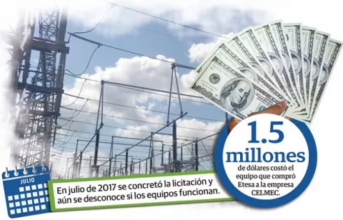 ETESA se negó a certificar si los reactores de CELMEC aún funcionan  
