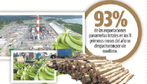 Exportaciones superan la barrera de los $3 mil millones 