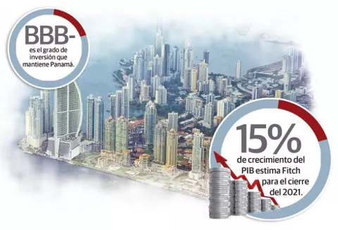 Calificación de Fitch Ratings facilita la atracción de inversión para Panamá