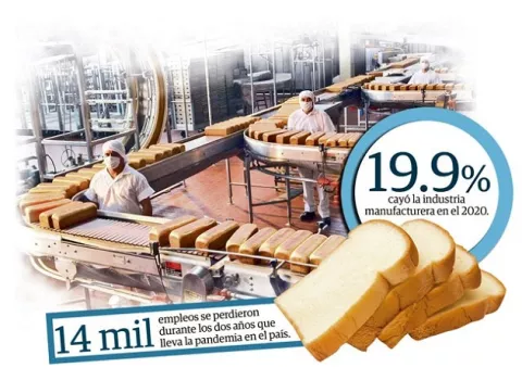 Industriales calculan recuperar 10 mil empleos este año