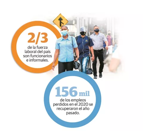 Incertidumbre en las inversiones impide  generar nuevos empleos
