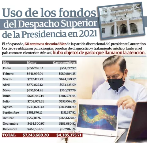 Miss Panamá recibió $30 mil  de las partidas discrecionales en 2021