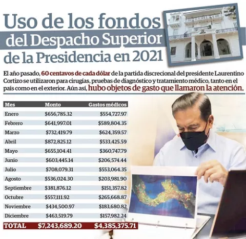 Partidas discrecionales: Transparencia queda en duda en estos tiempos de pandemia