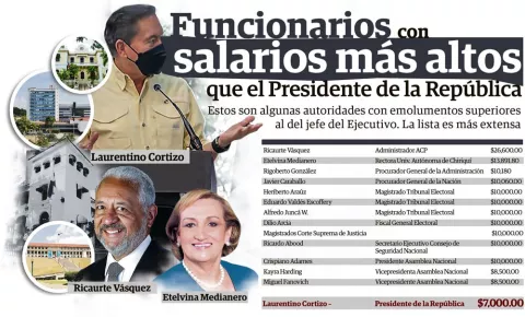 Desigualdad salarial afecta a todo el Estado