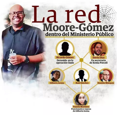 Ricardo Gómez, el brazo operador en red que penetró el Ministerio Público