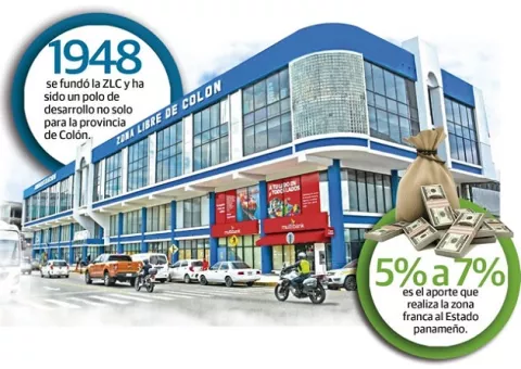 Zona Libre de Colón se recupera y llega a los niveles del 2019