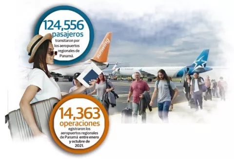 Cuatro aeropuertos se darán en concesión privada o régimen APP