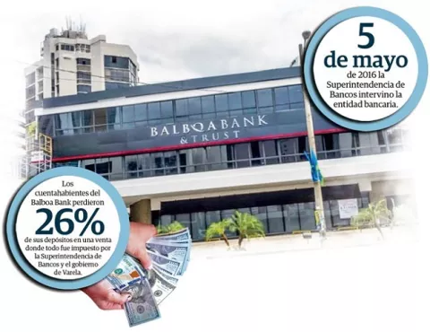 Balboa Bank, de solvente a una quiebra y venta forzada 