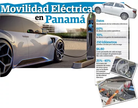 Carros eléctricos ganan terreno a menor costo