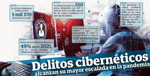 Ciberdelitos no son bien perseguidos en Panamá