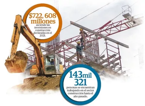 Sector construcción muestra leve reactivación