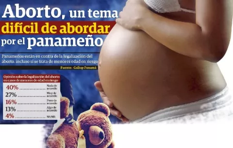 Legalización del aborto es un tema que  está en 'pañales' en Panamá