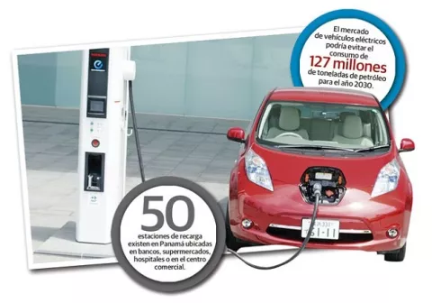 Distribuidores de autos están a  favor de la movilidad eléctrica 