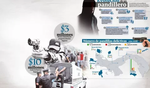 En mayo se realizará audiencia de imputación por irregularidades en el programa Barrios Seguros