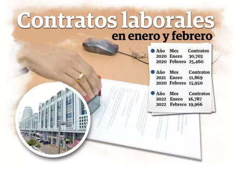 ¿Hacia dónde se dirige el mercado laboral?