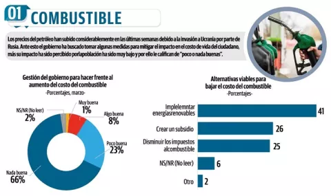 Transportistas rechazan subsidio de $6 millones