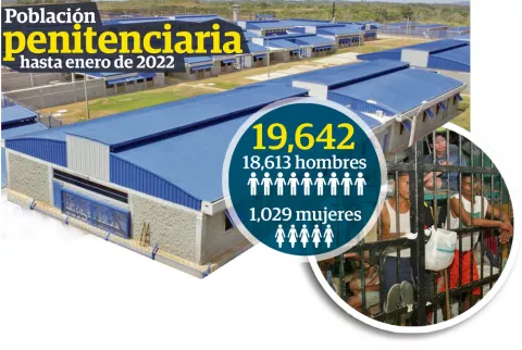 Hay desidia en  exigencias del sistema penitenciario 