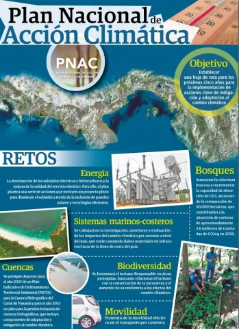 Acciones ante una crisis climática que avanza rápido