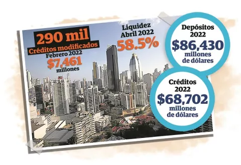 Banca sólida ante el aumento de intereses