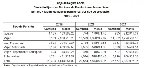 ¿Qué es la pensión de sobreviviente y quiénes tienen derecho a ella?