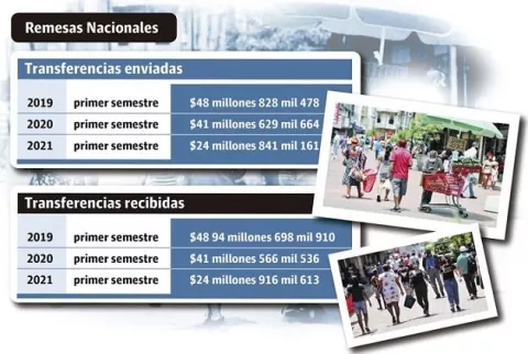 Remesas lideran  reportes   de operaciones sospechosas