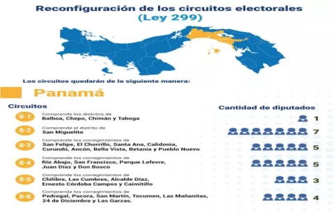 ¿Cómo quedó la reconfiguración de circuitos electorales para la elección del 2024?